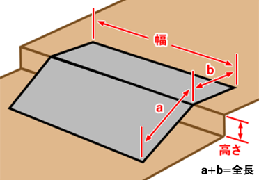 A: 床に乗せるタイプ